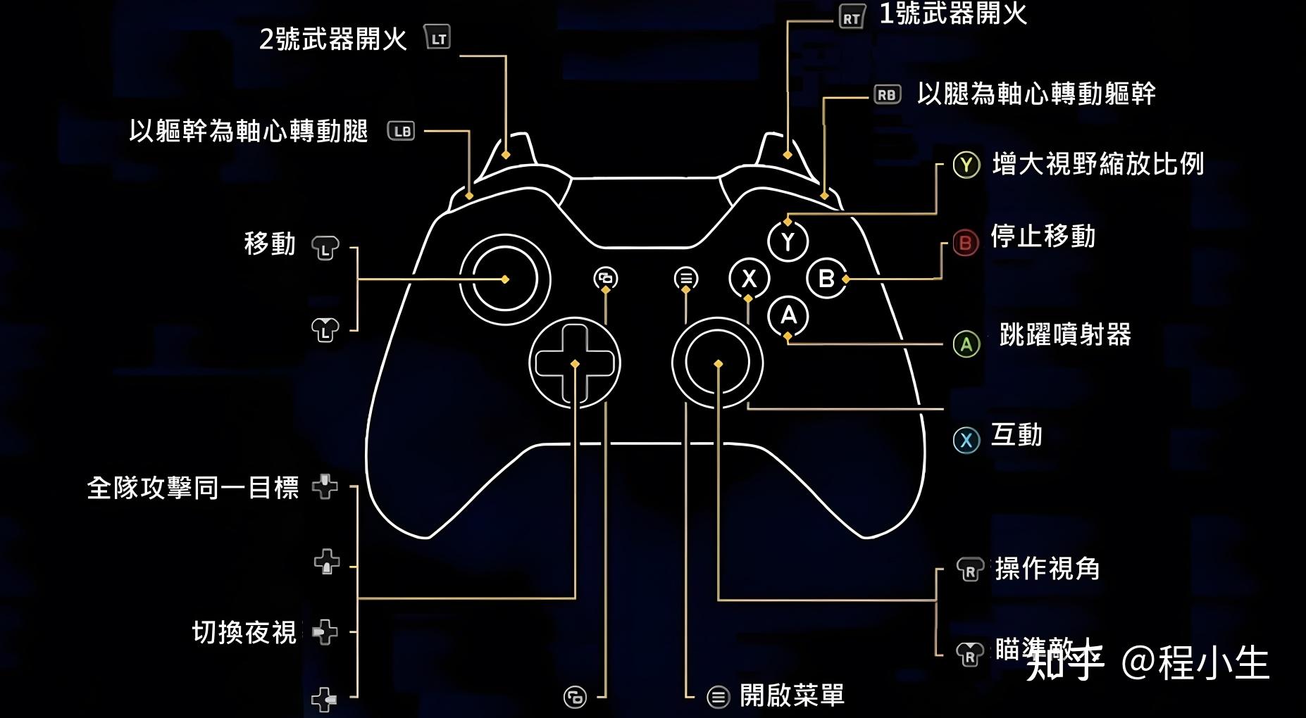 游戏手柄入门知识_游戏手柄选购推荐_手柄单机游戏下载大全中文版下载