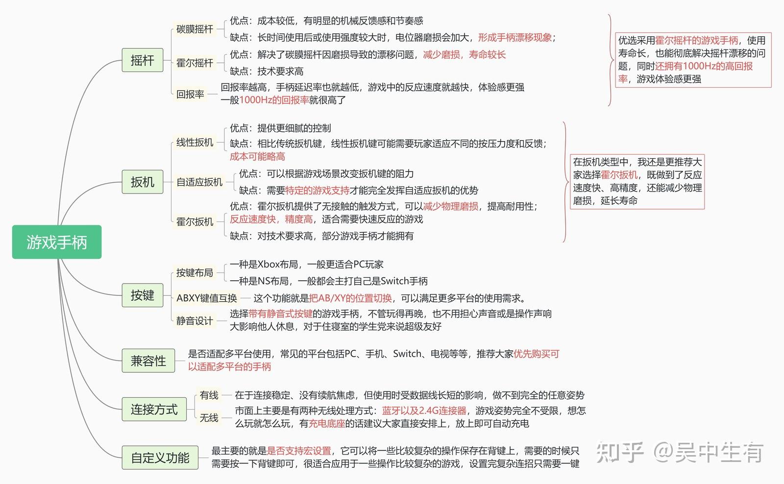 手柄单机游戏下载大全中文版下载_200元以内游戏手柄_手感好操作顺畅游戏手柄推荐