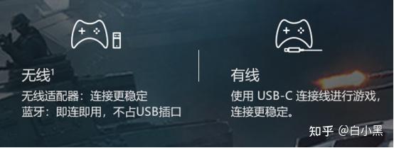 游戏手柄选购技巧_手柄单机游戏下载大全中文版下载_预算选购游戏手柄