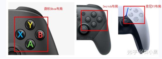 预算选购游戏手柄_游戏手柄选购技巧_手柄单机游戏下载大全中文版下载