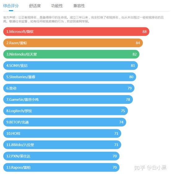 手柄单机游戏下载大全中文版下载_预算选购游戏手柄_游戏手柄选购技巧