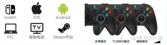 预算选购游戏手柄_游戏手柄选购技巧_手柄单机游戏下载大全中文版下载