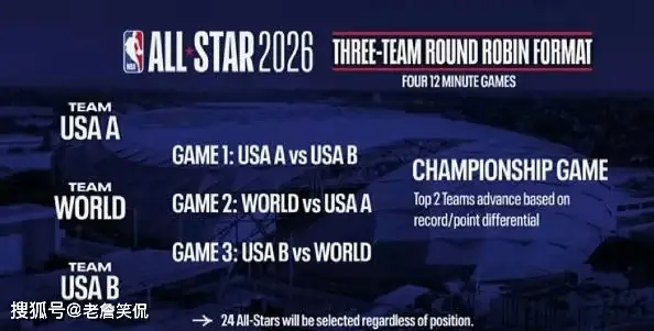 NBA2026新赛制_nba2026中文版下载_世界队阵容强度